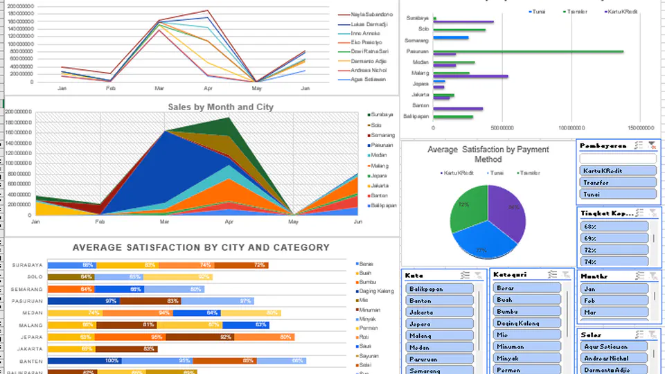 📈 Data Visualitation