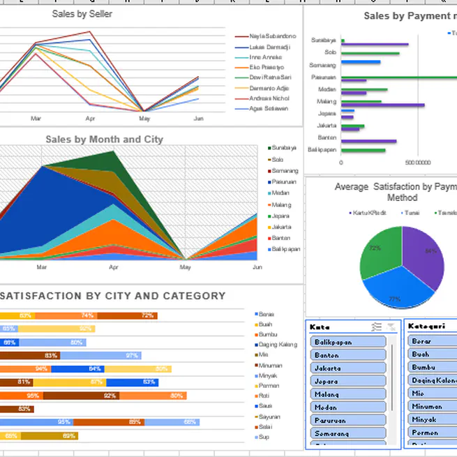 📈 Data Visualitation