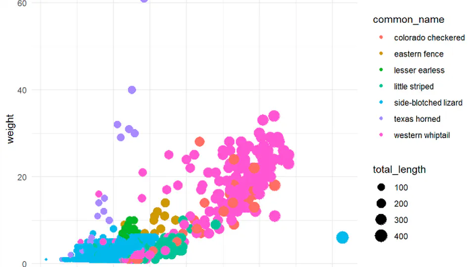 📊 Membuat Visualisasi Data dengan ggplot2