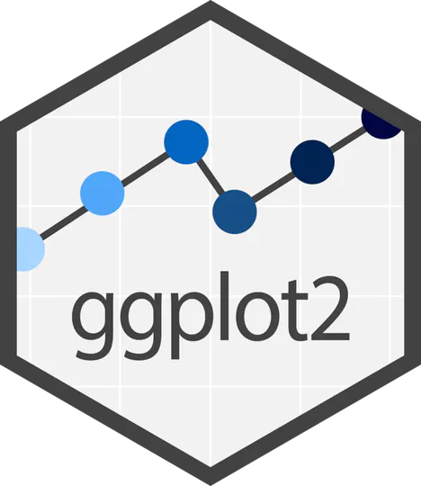 Visualisasi Data dengan GGPLOT