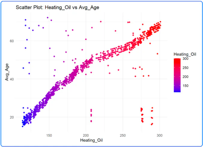 Regression Models
