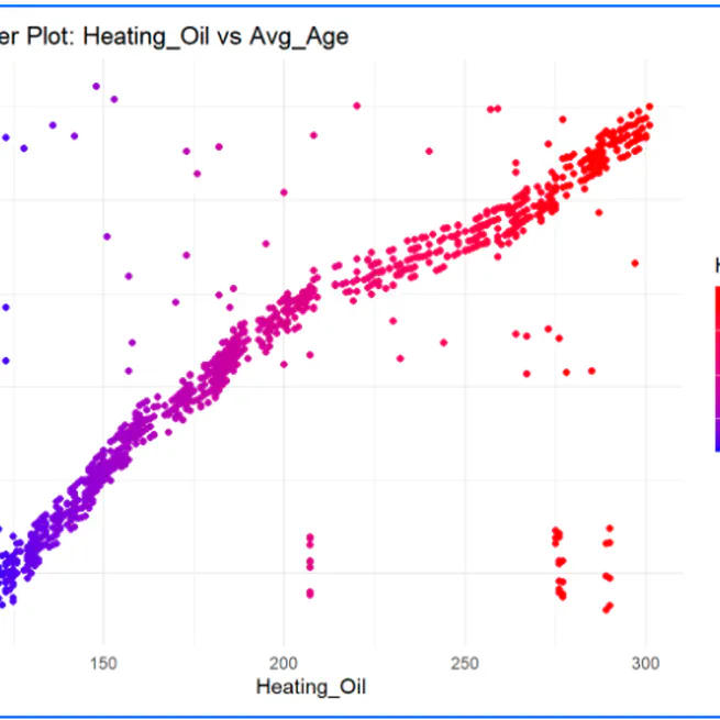 Regression Models