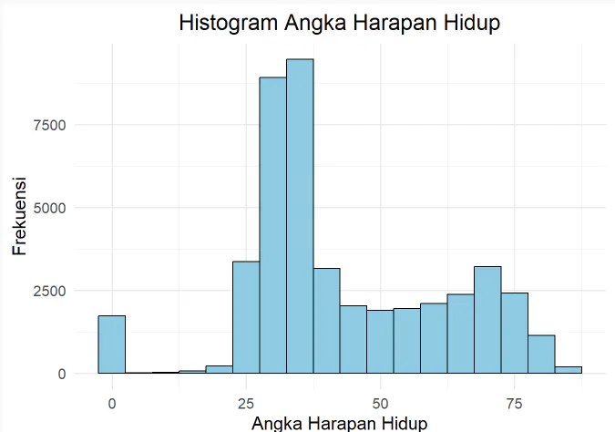Data Visualization