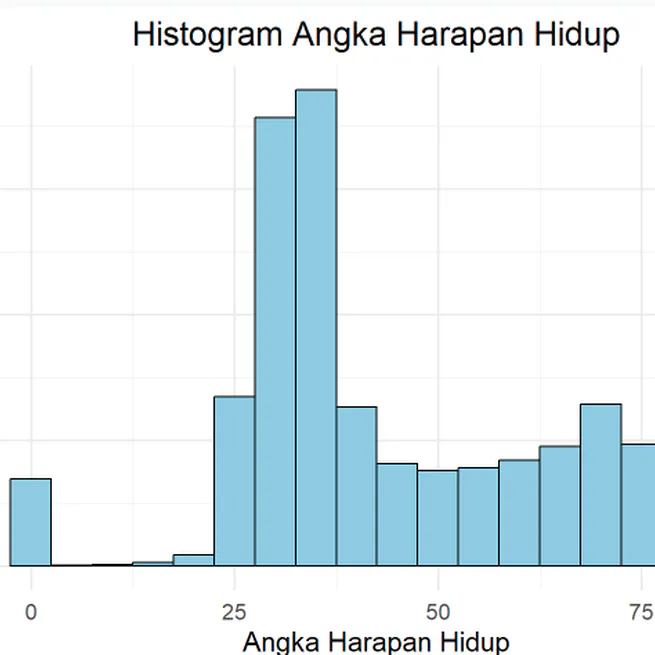 Data Visualization